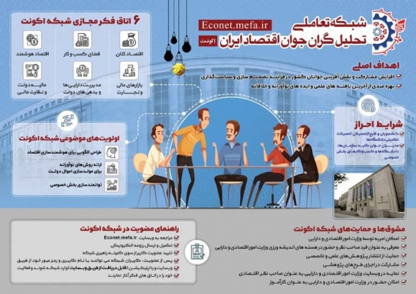 راه‌اندازی شبکه تعاملی تحلیل‌گران جوان اقتصاد ایران (اکونت)